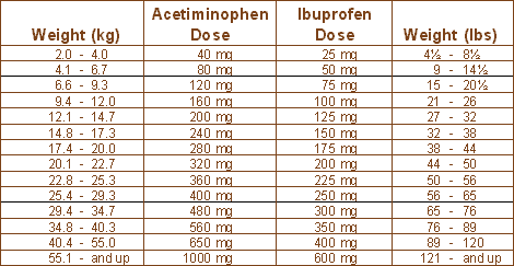 Infant Motrin Dosage Chart By Weight